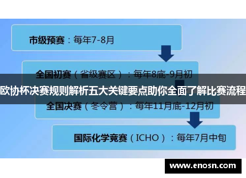 欧协杯决赛规则解析五大关键要点助你全面了解比赛流程 欧协杯决赛规则解析五大关键要点助你全面了解比赛流程