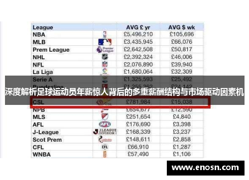深度解析足球运动员年薪惊人背后的多重薪酬结构与市场驱动因素机 深度解析足球运动员年薪惊人背后的多重薪酬结构与市场驱动因素机