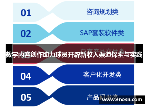 数字内容创作助力球员开辟新收入渠道探索与实践 数字内容创作助力球员开辟新收入渠道探索与实践