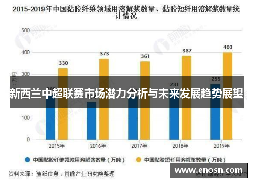 新西兰中超联赛市场潜力分析与未来发展趋势展望